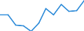 Maßeinheit: Anzahl / Internationale Klassifikation von Kriminalität für statistische Zwecke (ICCS): Ingesamt / Geopolitische Meldeeinheit: Liechtenstein