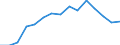 Maßeinheit: Anzahl / Internationale Klassifikation von Kriminalität für statistische Zwecke (ICCS): Ingesamt / Geopolitische Meldeeinheit: Norwegen