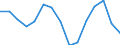Maßeinheit: Anzahl / Internationale Klassifikation von Kriminalität für statistische Zwecke (ICCS): Ingesamt / Geopolitische Meldeeinheit: Schweiz