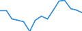 Maßeinheit: Anzahl / Internationale Klassifikation von Kriminalität für statistische Zwecke (ICCS): Ingesamt / Geopolitische Meldeeinheit: England und Wales