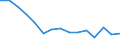 Maßeinheit: Anzahl / Internationale Klassifikation von Kriminalität für statistische Zwecke (ICCS): Ingesamt / Geopolitische Meldeeinheit: Scotland (NUTS 2021)