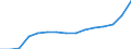 Maßeinheit: Anzahl / Internationale Klassifikation von Kriminalität für statistische Zwecke (ICCS): Ingesamt / Geopolitische Meldeeinheit: Türkei