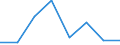 Maßeinheit: Anzahl / Internationale Klassifikation von Kriminalität für statistische Zwecke (ICCS): Vorsätzliche Tötung / Geopolitische Meldeeinheit: Belgien