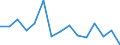 Maßeinheit: Anzahl / Internationale Klassifikation von Kriminalität für statistische Zwecke (ICCS): Vorsätzliche Tötung / Geopolitische Meldeeinheit: Dänemark