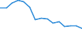 Maßeinheit: Anzahl / Internationale Klassifikation von Kriminalität für statistische Zwecke (ICCS): Vorsätzliche Tötung / Geopolitische Meldeeinheit: Deutschland