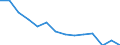 Maßeinheit: Anzahl / Internationale Klassifikation von Kriminalität für statistische Zwecke (ICCS): Vorsätzliche Tötung / Geopolitische Meldeeinheit: Estland