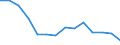 Maßeinheit: Anzahl / Internationale Klassifikation von Kriminalität für statistische Zwecke (ICCS): Vorsätzliche Tötung / Geopolitische Meldeeinheit: Frankreich