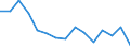 Maßeinheit: Anzahl / Internationale Klassifikation von Kriminalität für statistische Zwecke (ICCS): Vorsätzliche Tötung / Geopolitische Meldeeinheit: Litauen