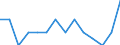 Maßeinheit: Anzahl / Internationale Klassifikation von Kriminalität für statistische Zwecke (ICCS): Vorsätzliche Tötung / Geopolitische Meldeeinheit: Luxemburg