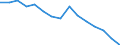 Maßeinheit: Anzahl / Internationale Klassifikation von Kriminalität für statistische Zwecke (ICCS): Vorsätzliche Tötung / Geopolitische Meldeeinheit: Polen