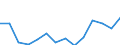 Maßeinheit: Anzahl / Internationale Klassifikation von Kriminalität für statistische Zwecke (ICCS): Vorsätzliche Tötung / Geopolitische Meldeeinheit: Portugal