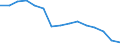 Maßeinheit: Anzahl / Internationale Klassifikation von Kriminalität für statistische Zwecke (ICCS): Vorsätzliche Tötung / Geopolitische Meldeeinheit: Rumänien