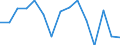 Maßeinheit: Anzahl / Internationale Klassifikation von Kriminalität für statistische Zwecke (ICCS): Vorsätzliche Tötung / Geopolitische Meldeeinheit: Finnland