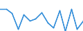 Maßeinheit: Anzahl / Internationale Klassifikation von Kriminalität für statistische Zwecke (ICCS): Vorsätzliche Tötung / Geopolitische Meldeeinheit: Schweden