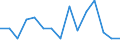 Maßeinheit: Anzahl / Internationale Klassifikation von Kriminalität für statistische Zwecke (ICCS): Vorsätzliche Tötung / Geopolitische Meldeeinheit: Norwegen