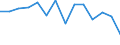 Maßeinheit: Anzahl / Internationale Klassifikation von Kriminalität für statistische Zwecke (ICCS): Vorsätzliche Tötung / Geopolitische Meldeeinheit: Schweiz