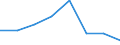 Maßeinheit: Anzahl / Internationale Klassifikation von Kriminalität für statistische Zwecke (ICCS): Vorsätzliche Tötung / Geopolitische Meldeeinheit: Nordmazedonien