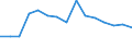 Maßeinheit: Anzahl / Internationale Klassifikation von Kriminalität für statistische Zwecke (ICCS): Vorsätzliche Tötung / Geopolitische Meldeeinheit: Türkei