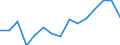 Maßeinheit: Anzahl / Internationale Klassifikation von Kriminalität für statistische Zwecke (ICCS): Handlungen, die einer Person schaden oder ihr schaden sollen, sexuelle Gewalthandlungen und gewaltsame Handlungen gegen das Eigentum oder Bedrohung einer Person / Geopolitische Meldeeinheit: Litauen