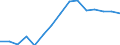 Number / Total / Estonia