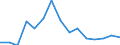 Number / Total / Hungary