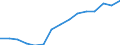 Number / Total / Slovenia