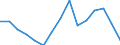 Number / Total / Finland