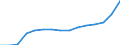 Number / Total / Turkey