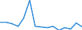 Unit of measure: Number / Geopolitical entity (declaring): København (greater city)