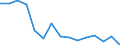 Unit of measure: Number / Geopolitical entity (declaring): Tallinn