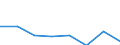 Unit of measure: Number / Geopolitical entity (declaring): Athina (greater city)