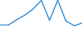Unit of measure: Number / Geopolitical entity (declaring): Madrid (greater city)