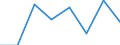Unit of measure: Number / Geopolitical entity (declaring): Zagreb
