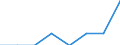 Unit of measure: Number / Geopolitical entity (declaring): Luxembourg (greater city)