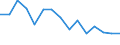 Unit of measure: Number / Geopolitical entity (declaring): Budapest (greater city)