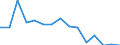 Unit of measure: Number / Geopolitical entity (declaring): Warszawa