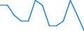 Unit of measure: Number / Geopolitical entity (declaring): Ljubljana