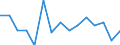 Unit of measure: Number / Geopolitical entity (declaring): Bratislava (greater city)