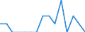 Unit of measure: Number / Geopolitical entity (declaring): Reykjavík