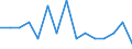 Unit of measure: Number / Geopolitical entity (declaring): Zurich (greater city)