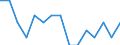 Unit of measure: Number / Geopolitical entity (declaring): Basel (greater city)
