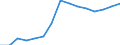 Unit of measure: Number / Geopolitical entity (reporting): Germany