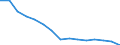 Unit of measure: Number / Geopolitical entity (reporting): Estonia