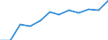 Unit of measure: Number / Geopolitical entity (reporting): Metropolitan France