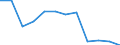 Unit of measure: Number / Geopolitical entity (reporting): Italy