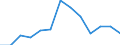 Unit of measure: Number / Geopolitical entity (reporting): Austria