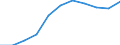 Unit of measure: Number / Geopolitical entity (reporting): Finland