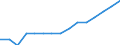 International Standard Classification of Education (ISCED 2011): All ISCED 2011 levels / Unit of measure: Percentage of total employment / Geopolitical entity (reporting): Türkiye