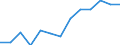 Statistische Systematik der Wirtschaftszweige in der Europäischen Gemeinschaft (NACE Rev. 2): Insgesamt (Aggregat ändert sich je nach Anwendungsbereich) / Maßeinheit: Tausend Personen / Geopolitische Meldeeinheit: Belgien