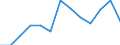 Statistische Systematik der Wirtschaftszweige in der Europäischen Gemeinschaft (NACE Rev. 2): Insgesamt (Aggregat ändert sich je nach Anwendungsbereich) / Maßeinheit: Tausend Personen / Geopolitische Meldeeinheit: Tschechien